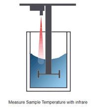 Cargar imagen en el visor de la galería, BGD745 Mezcladora/ Multifuncional De alta velocidad 200 ~ 6,000r / min Biuged
