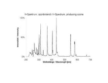 Cargar imagen en el visor de la galería, IGTUVDryer.12-1* Horno de curado compacto tintas y barnices UV sobre sustratos IGT
