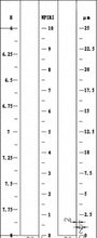 Cargar imagen en el visor de la galería, BGD6521  Medidor de Finura Nipiri para tintas 0-10/hegman 8-6/UM 0-25 um

