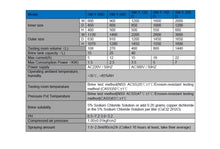 Cargar imagen en el visor de la galería, NE-SM-Y-160D* Cámara salina de 800L Medidas:1600x550x1000mm  SANWOOD (HK)
