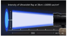 Cargar imagen en el visor de la galería, TMUV80  Lampara Spot ultravioleta (UV) rango: 8000uw/Cm2  I
